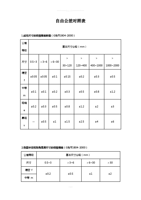 自由公差對照表 1.