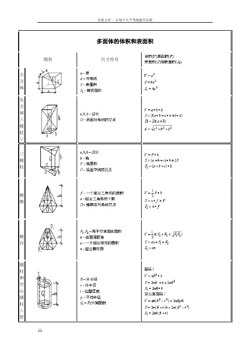 棱锥|棱台|圆柱和空心圆柱∧管∨|斜线直圆柱|直圆锥|圆台|球|球扇形