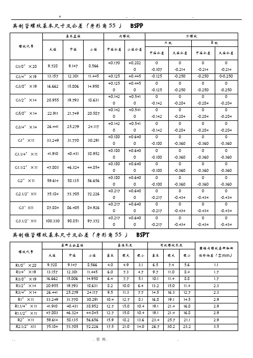 螺紋代號|基本直徑|內螺紋|外螺紋| 大徑|中徑|小徑|中徑公差|小徑