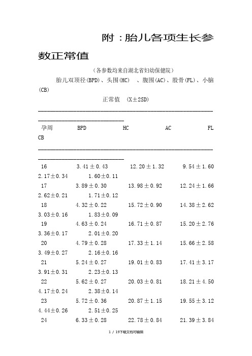 (各参数均来自湖北省妇幼保健院 胎儿双顶径(bpd,头围(hc,腹围(ac