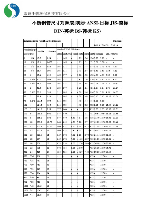 不鏽鋼圓管直徑規格表 - 百度文庫