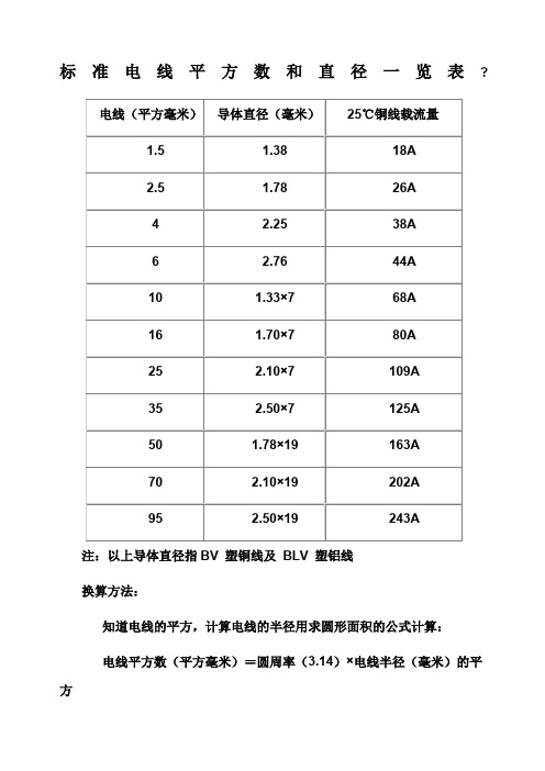 電線(平方毫米)| 導體直徑(毫米)|25℃銅線載流量| 1.5|1.38|18a| 2.