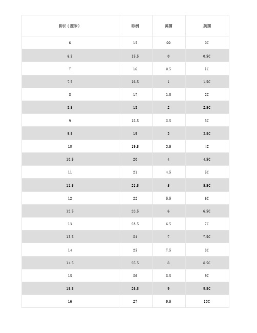 5|15.5|00.5c| 7|16|0.5|1c| 7.5|16.5|1|1.5c| 8|17|1.5|2c| 8.