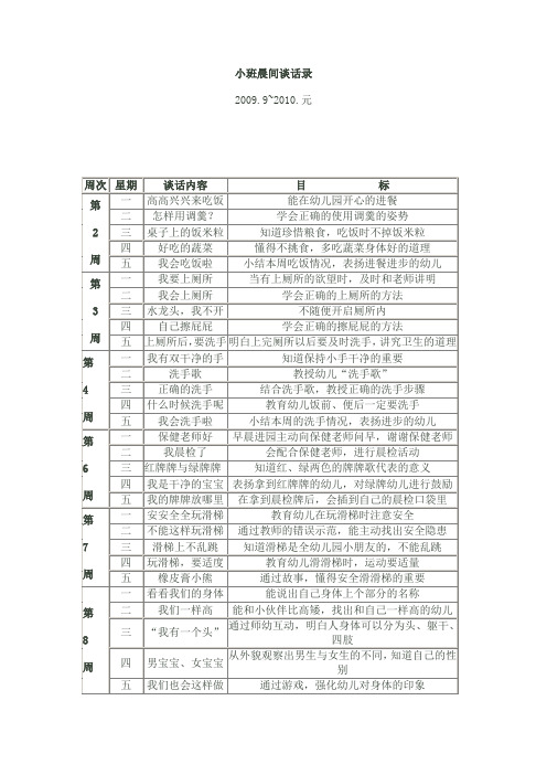 元 周次|星期|谈话内容|目标| 第|2|周|一|高高兴兴来吃饭|能在幼儿园