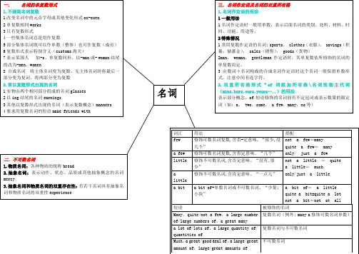 变名词中的元音字母或其他变化形式 ox-oxen 2