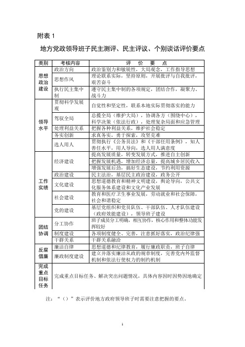 組織談話怎麼評價領導優缺點 - 百度文庫