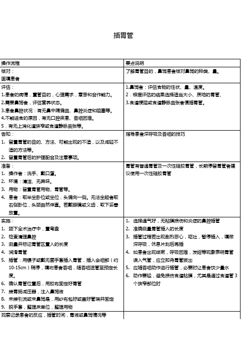 操作流程|要点说明| 核对:|医嘱患者|了解胃管目的,鼻饲患者核对鼻饲