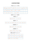 汉语拼音字母表 韵母表(共24个韵母)单韵母6个 复韵母9个 前鼻韵母5个