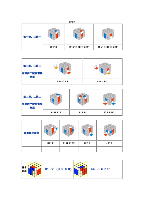 三阶魔方的公式 - 百度文库