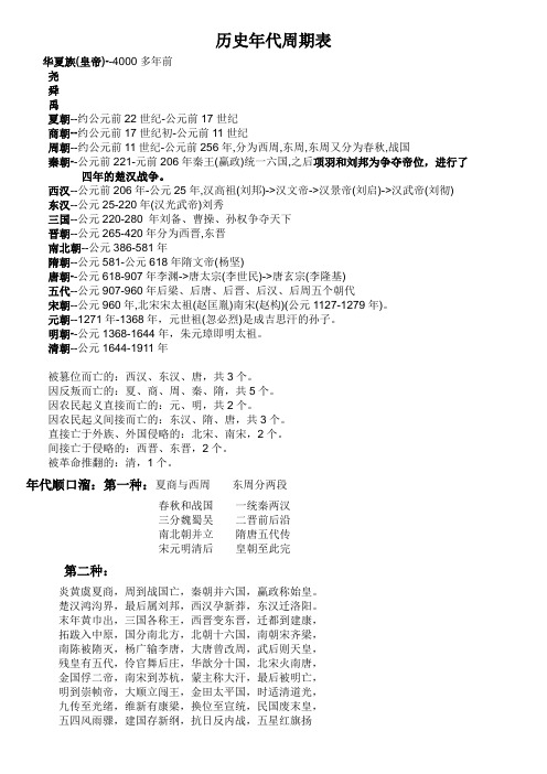 历史年代周期表 华夏族(皇帝)--4000多年前尧舜禹夏朝--约公元前22