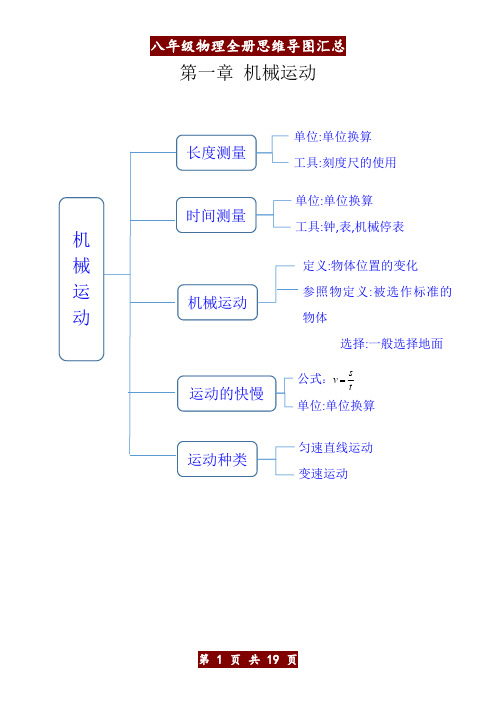 八年级物理全册思维导图汇总 第一章 机械运动 长度测量 单位:单位