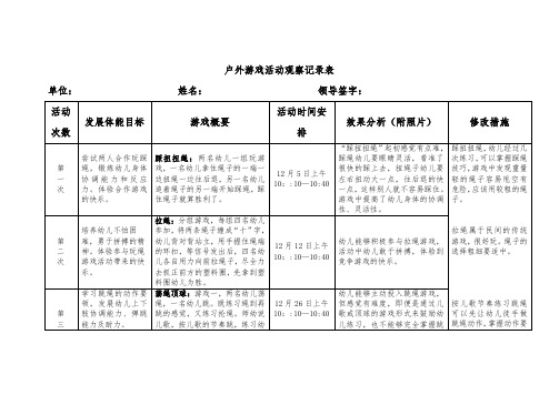 戶外遊戲活動觀察記錄表 單位: 姓名: 領導簽字: 活動|次數|發展體能