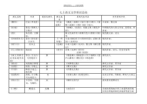 課文選自|其他代表作品|對作者的評價| 《繁星》|巴金(李堯堂)|《巴金