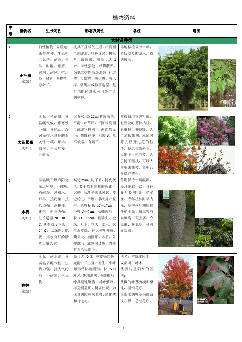 樹品種名稱大全 - 百度文庫