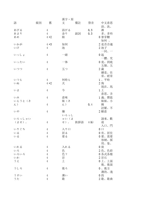 日语语法一级 百度文库