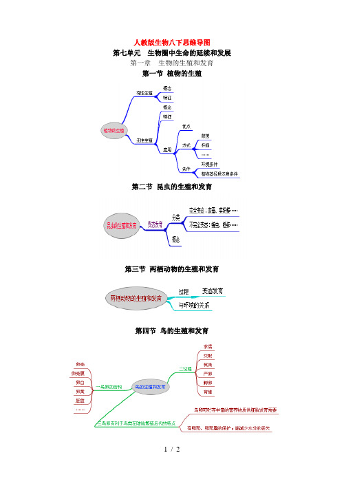 人教版生物八下思维导图 第七单元生物圈中生命的延续和发展 第一章