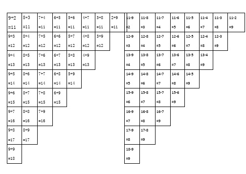 9 2|=11|8 3|=11|7 4|=11|6 5|=11|5 6|=11|4 7|=11|3 8|=11|2 9|=11