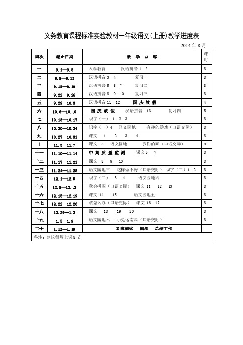 义务教育课程标准实验教材一年级语文(上册)教学进度表 2014年8月 周