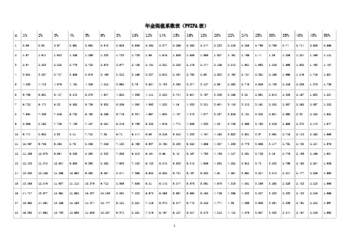 年金現值係數表(pvifa表)| n|1%|2%|3%|4%|5%|6%|8%|10%|12%|14%|15%