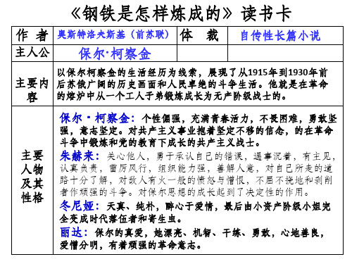 體裁 主人公 保爾·柯察金 自傳性長篇小說 以保爾柯察金的生活經歷為