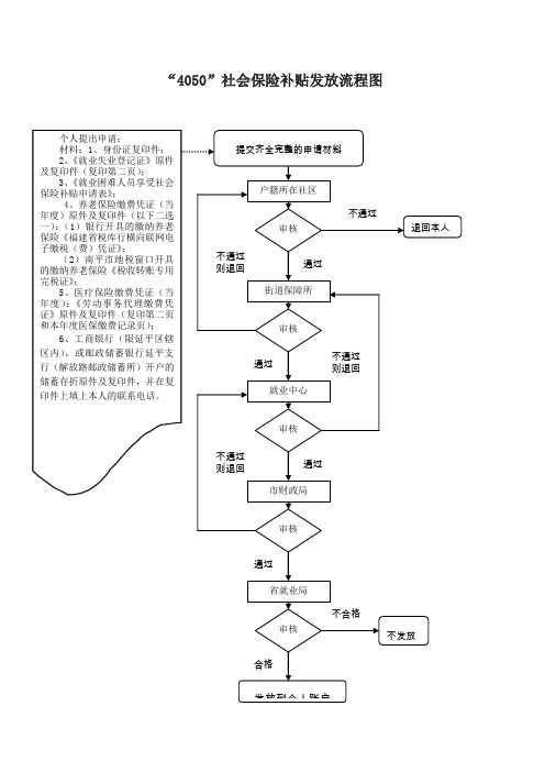 "4050"社会保险补贴发放流程图 南平市参保人员基本养老保险一次性