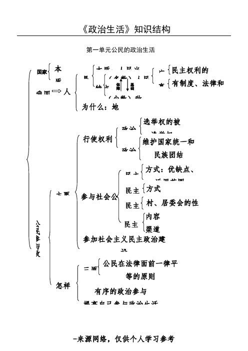 政治必修二每单元框架 - 百度文库