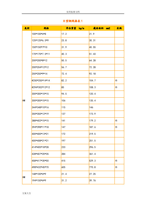 H型钢理论重量表讲解