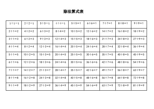 除法算式表 1÷1=1|2÷2=1|3÷3=1|4÷4=1|5÷5=1|6÷6=1|7÷7=1|8÷8