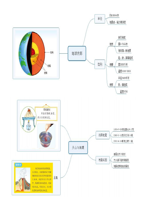 五年级上册第一单元思维导图 - 百度文库