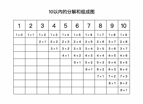 1 0 以内的分解和组成图 1 2 1  0 1  1 3 1  2 2 1 4 1  3 2 2 3 1 5