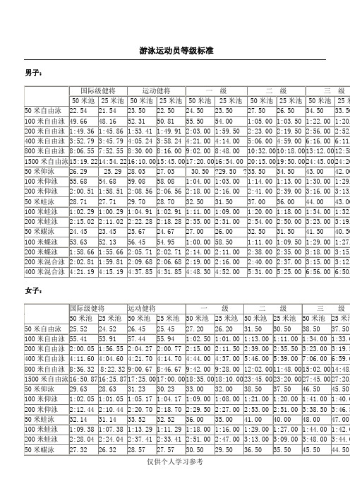 游泳運動員等級標準 男子: 國際級健將|運動健將|一級|二級|三級|少