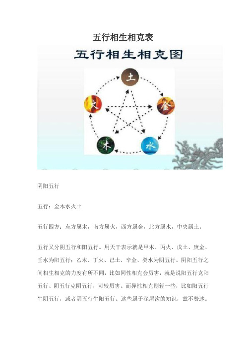 阴阳五行 五行:金木水火土 五行四方:东方属木,南方属火,西方属金