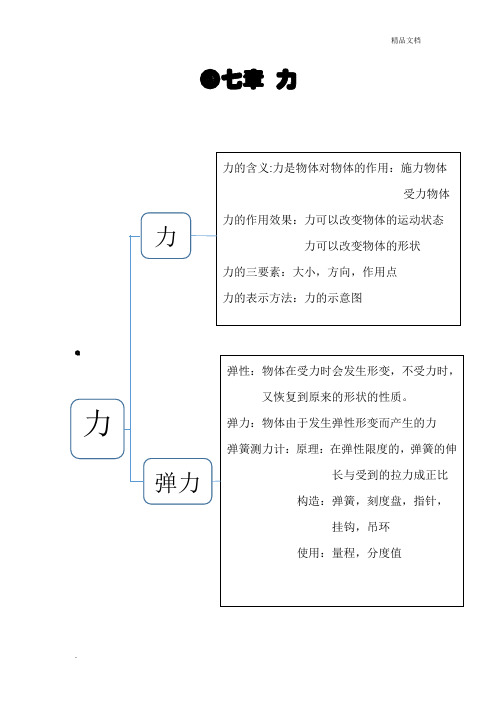 八年级下册物理知识点思维导图 - 百度文库