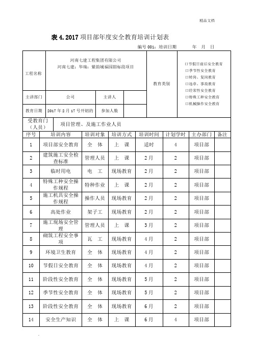 2017項目部年度安全教育培訓計劃表編號001:培訓日期 年月 日工程名稱