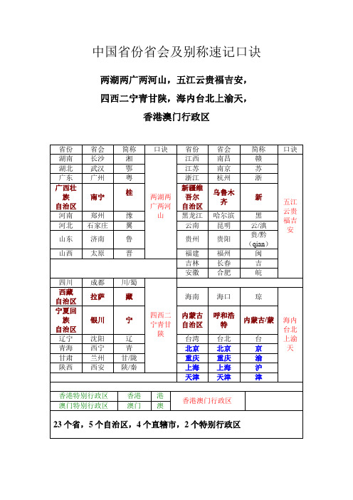 五江雲貴福吉安, 四西二寧青甘陝,海內臺北上渝天, 香港澳門行政區