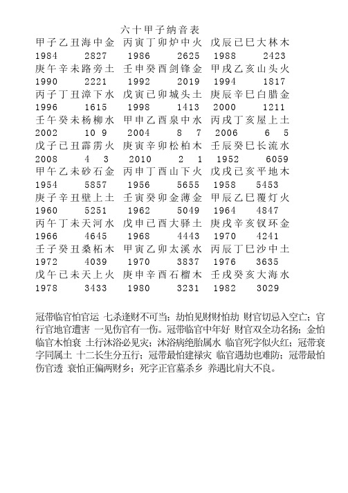 六十甲子纳音五行表 - 百度文库