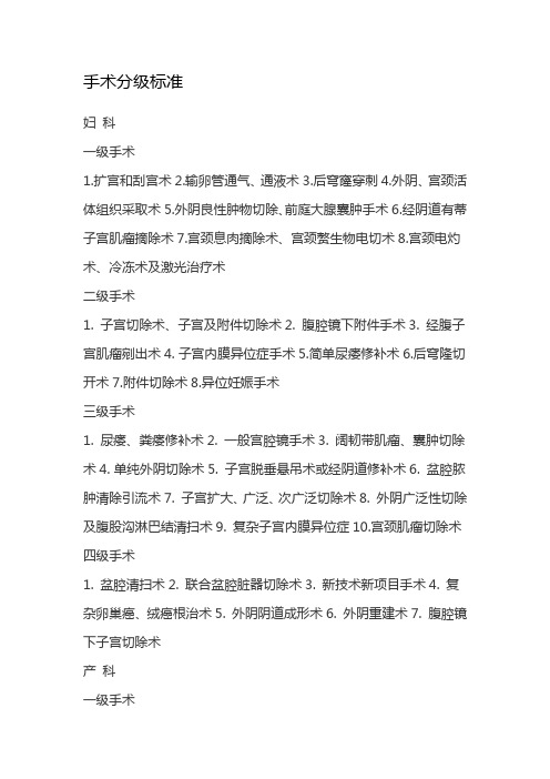 外阴良性肿物切除,前庭大腺囊肿手术6.经阴道有蒂子宫肌瘤摘除术7.