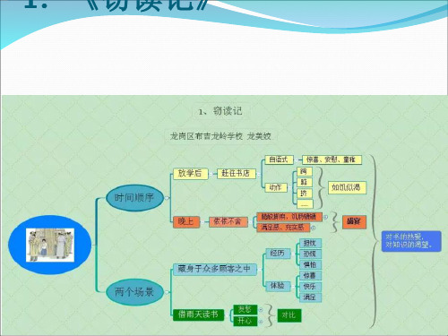 《窃读记》 2.《小苗与大树的对话》 3.《走遍天下书为侣》 4.