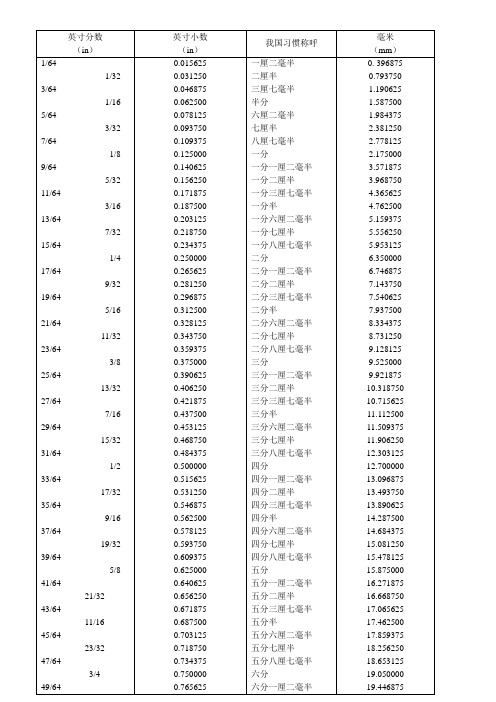 米分米厘米毫米换算专题练习