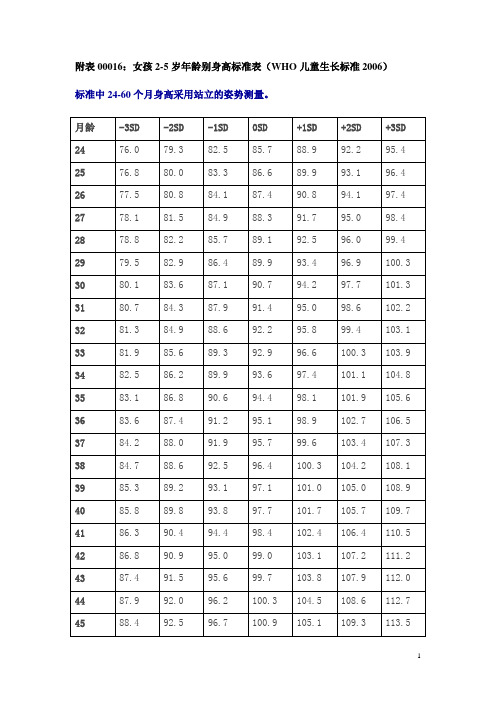 附表00016:女孩2-5岁年龄别身高标准表(who儿童生长标准2006) 标准中