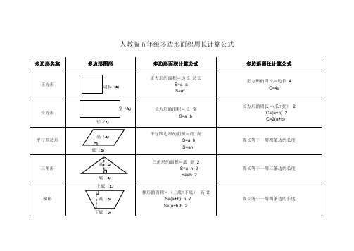 多边形名称|多边形图形|多边形面积计算公式|多边形周长计算公式| 正