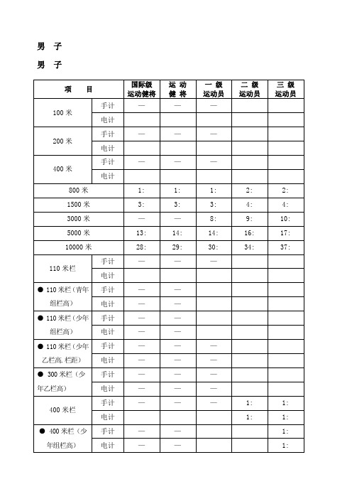 健將|一級|運動員|二級|運動員|三級|運動員| 100米|手計|—|—|—|電