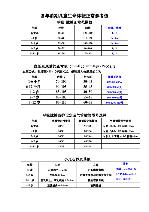 新生儿脉搏正常值范围 - 百度文库