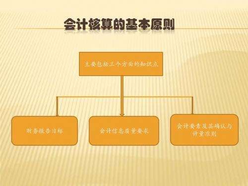 企业会计准则——应用指南_重要性原则在会计实务中的应用