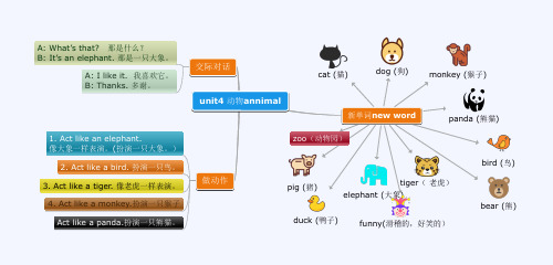 三年级英语思维导图 - 百度文库