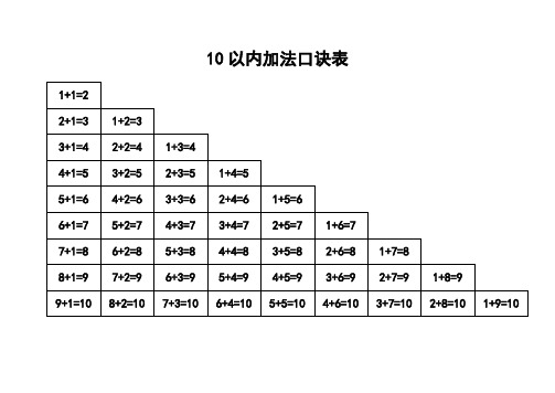 10以内加法口诀表 1 1=2|2 1=3|1 2=3|3 1=4|2 2=4|1 3=4|4 1=5|3 2=5