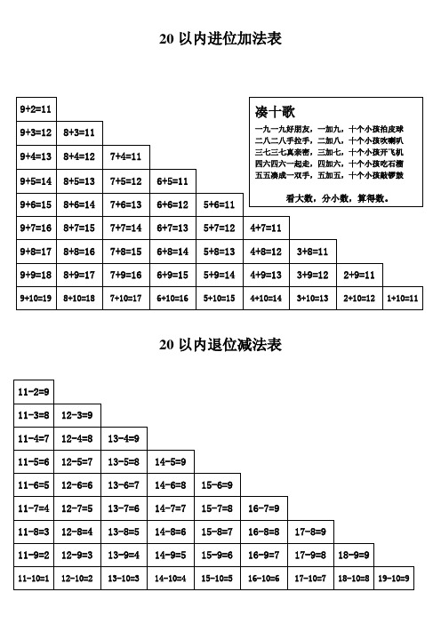 20以内进位加法表 9 2=11|凑十歌|一九一九好朋友,一加九,十个小孩拍
