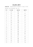 金银铜铁化学元素表图片