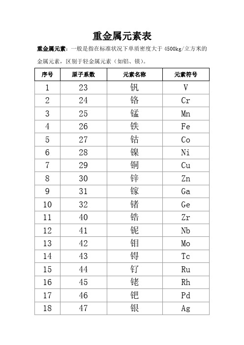 重金屬元素表 重金屬元素:一般是指在標準狀況下單質密度大於4500kg