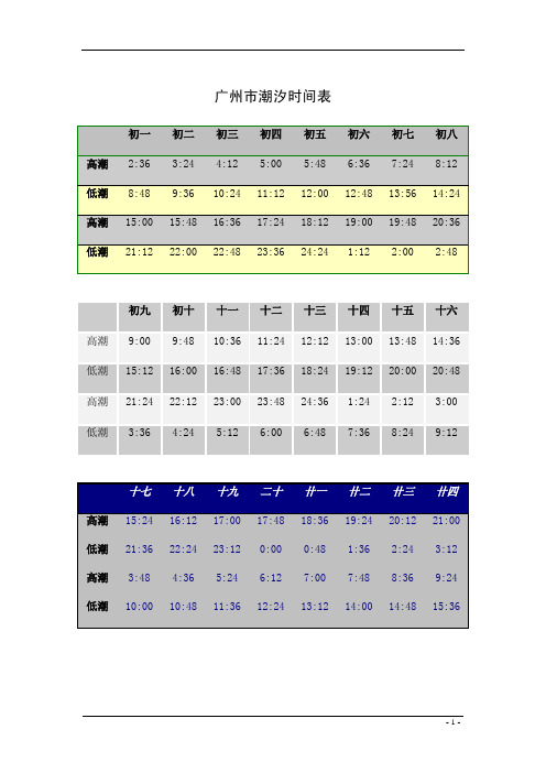 廣州市潮汐時間表 初一 高潮 低潮 高潮 低潮 2:36 8:48 15:00 21:12